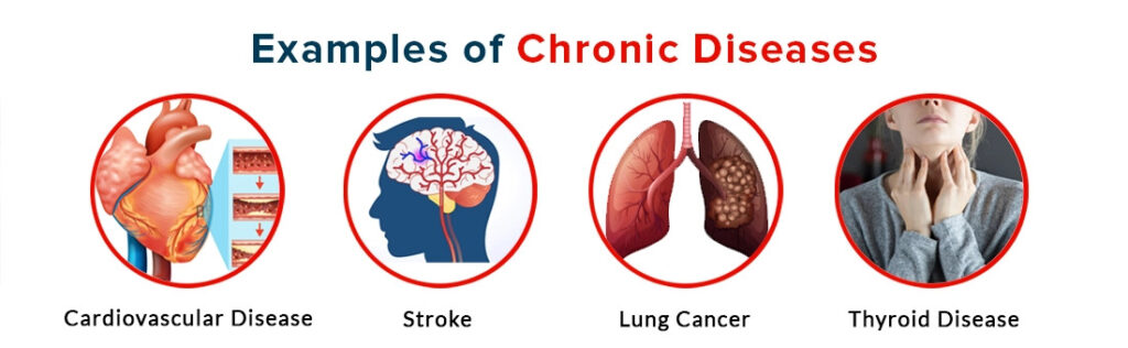 The Role of the Endocrine System in Chronic Disease Progression and Management