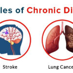 The Role of the Endocrine System in Chronic Disease Progression and Management