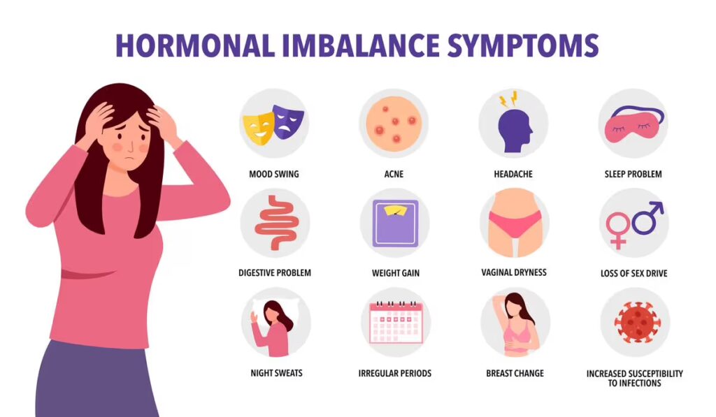 Long-Term Monitoring of Hormone Imbalances in Chronic Care Patients