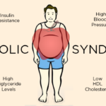 Hormone Balance and Midlife Weight Gain: Overcoming Metabolic Syndrome in South Brooklyn