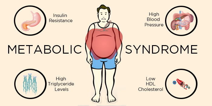 Hormone Balance and Midlife Weight Gain: Overcoming Metabolic Syndrome in South Brooklyn